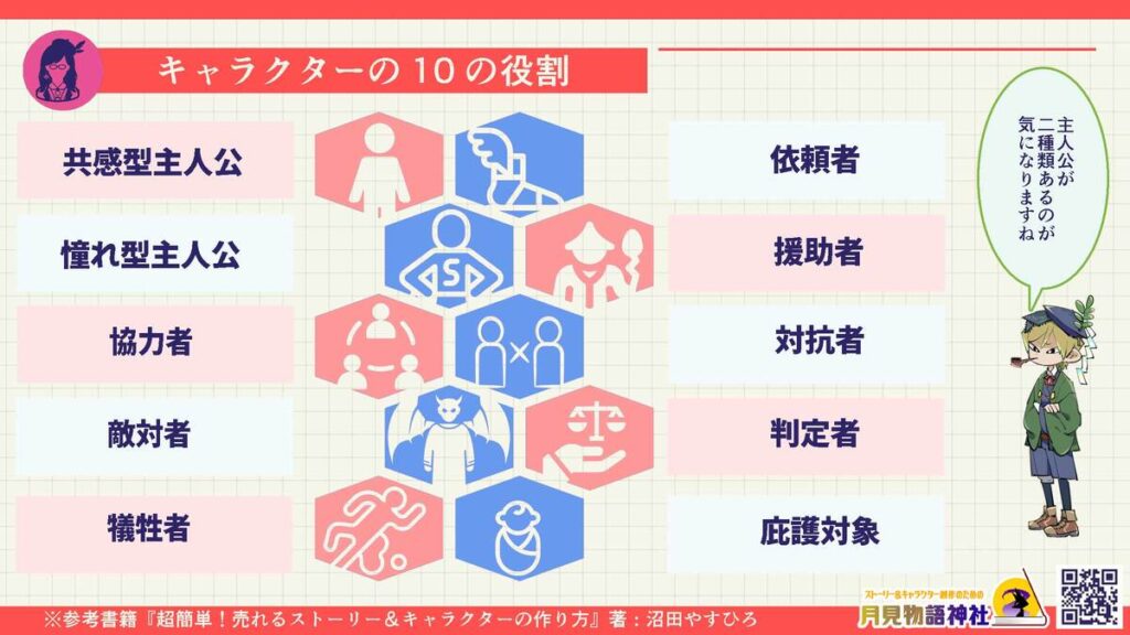 登場人物】キャラに物語の役割を与えよう！【前編】 | ストーリー 